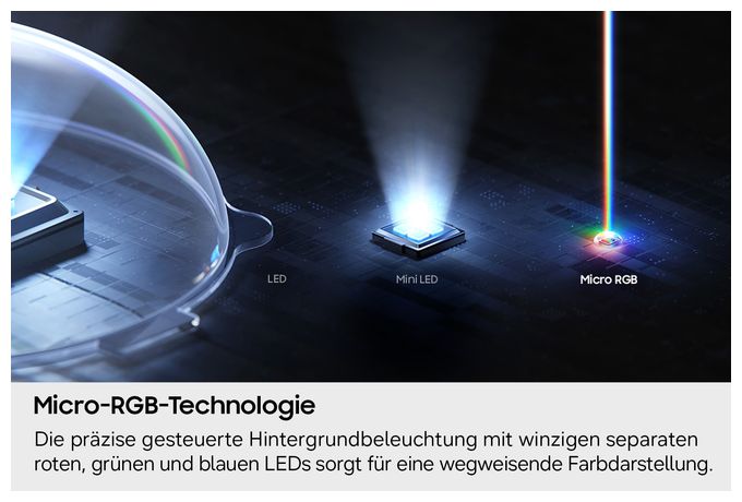 Micro RGB 2,16 m (85 Zoll) Fernseher 4K Ultra HD VESA 600 x 400 mm  GMR85R85HAUXZG (Schwarz, Titan) 