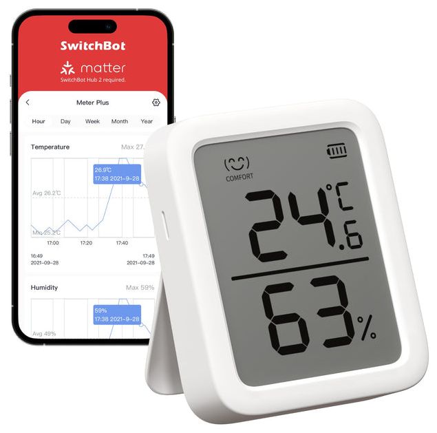 Meter Plus 