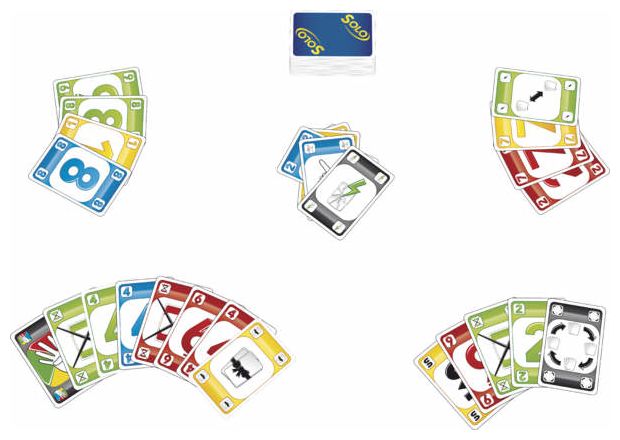 Kartenspiel bis zu 10 Spielern ab 6 Jahr(e) 03900 Solo 
