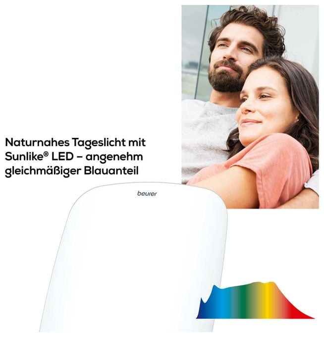 14000 Lux TL95 