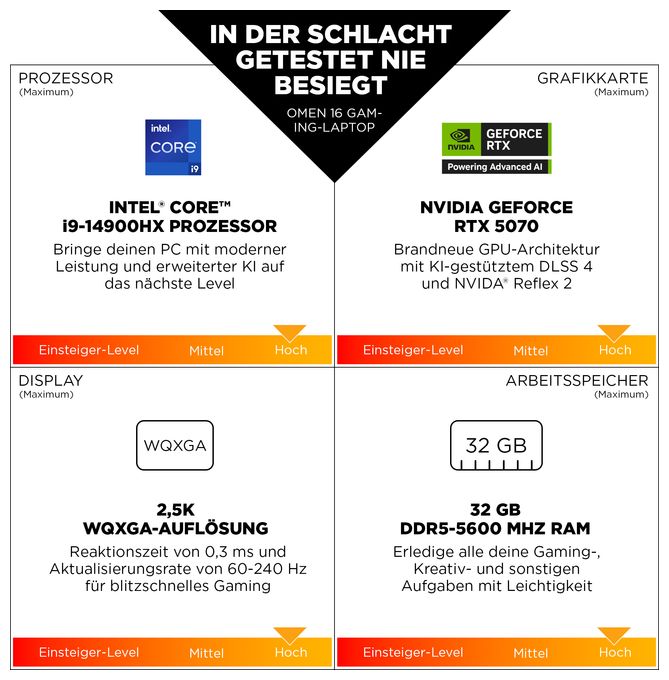 2K Ultra HD Notebook 40,6 cm (16 Zoll) 1920 x 1200 Pixel 1 TB SSD Windows 11 Home Intel® Core™ i7 max. 5,2 GHz  Omen 16-am0677ng (Schwarz) 