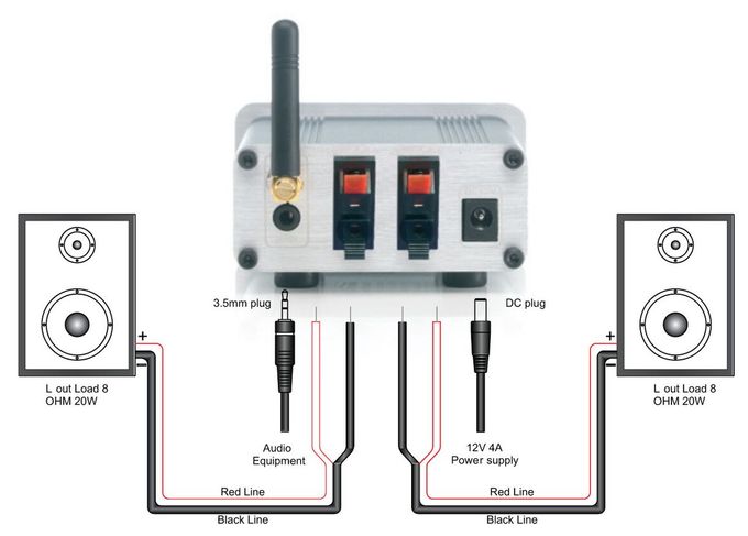 BoomBoom 460 - Bluetooth-Empfänger mit digitalem Verstärker 