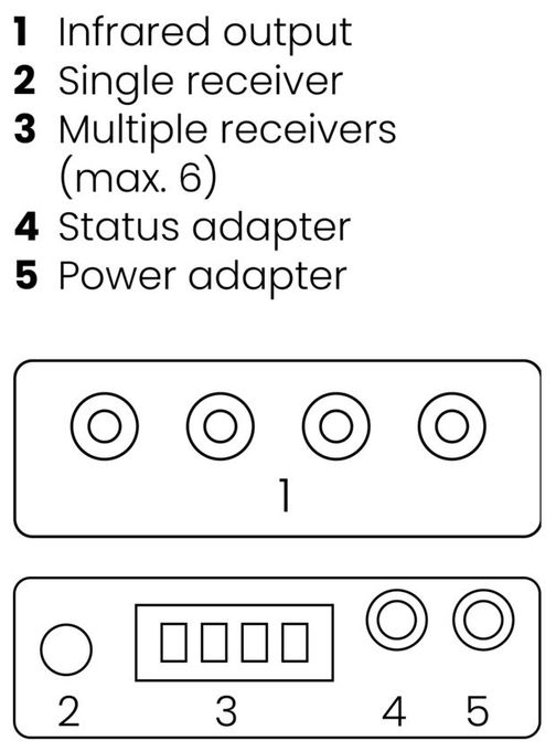 IR Control 10 IR-Empfänger 
