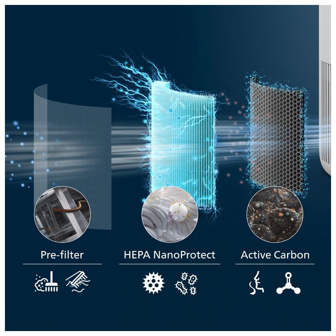 PureProtect Mini 900 Series 