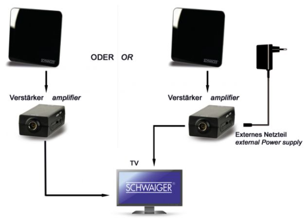 DVB-T2 Zimmerantanne ZA8970011 