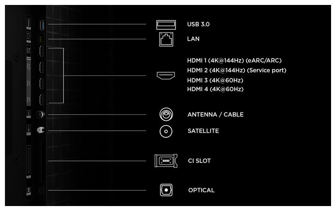 LCD/TFT 165,1 cm (65 Zoll) Fernseher 4K Ultra HD VESA 400 x 400 mm 65A400U 