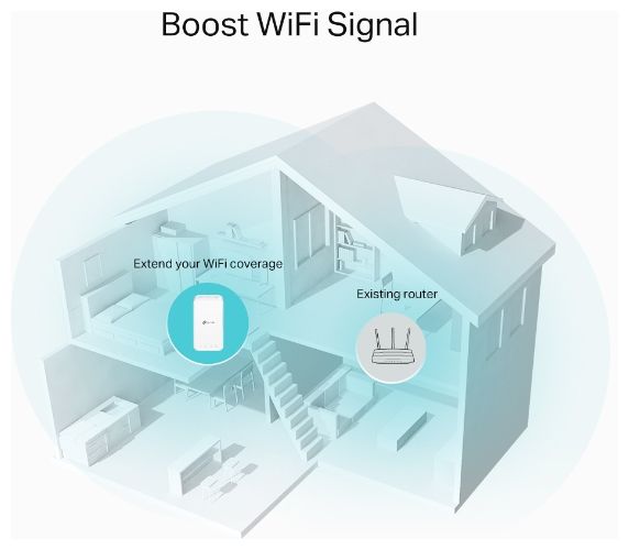 WiFi 5 Dual-Band (2,4 GHz/5 GHz) 867 Mbit/s RE335 AC1200 WLAN Repeater Mesh 