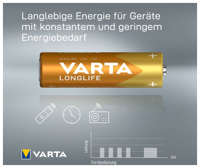AA Alkali 1,5 V 24 Stück Longlife Batterie 