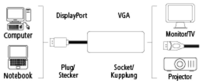 DisplayPort/VGA 