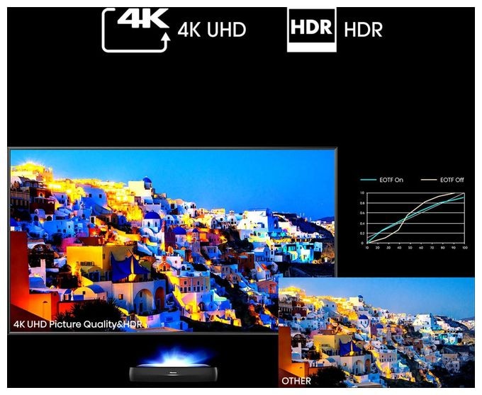 UHD 4K (3840x2160) DLP Laser Ultra-Short-Throw-Projektor 3000 ANSI Lumen (Schwarz, Dunkles Grau) 100L9HD 4K Laser TV inkl. Soft Daylight Screen 2,54 m (100 Zoll) 