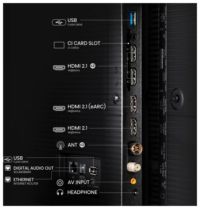 MiniLed 190,5 cm (75 Zoll) Fernseher 4K Ultra HD VESA 600 x 400 mm 75U8NQ 