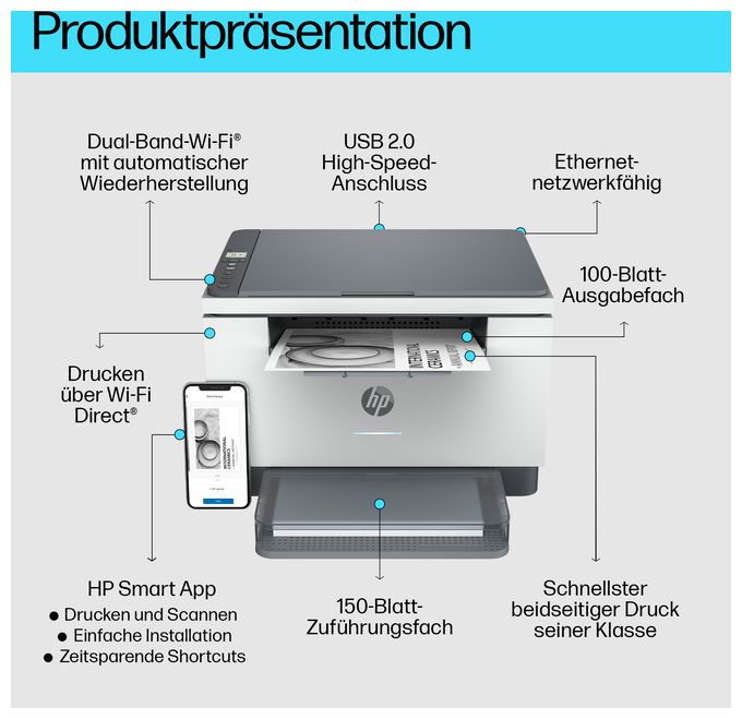 A4 Laser Drucker 600 x 600 DPI 29 Seiten pro Minute LaserJet MFP M234dw All in One 