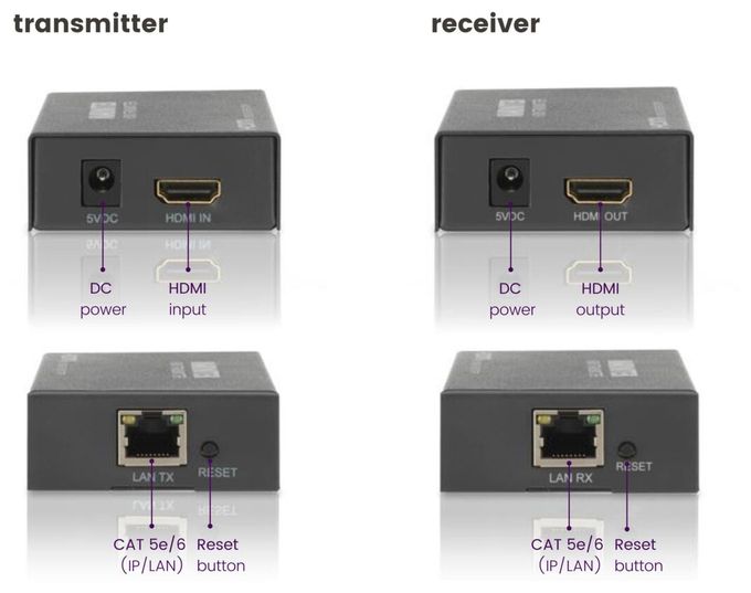 MegaView 90 - HDMI-Extender Ethernet - 100-120 m 