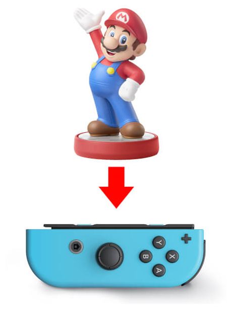 Analog / Digital Gamepad für Nintendo Switch  Joy Con 2er Set (Blau, Rot) 