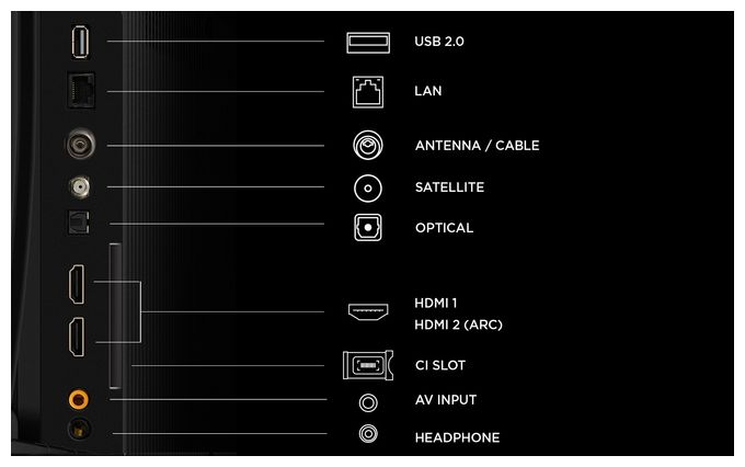 QLED 81,3 cm (32 Zoll) Fernseher Full HD VESA 100 x 100 mm 32S5L 