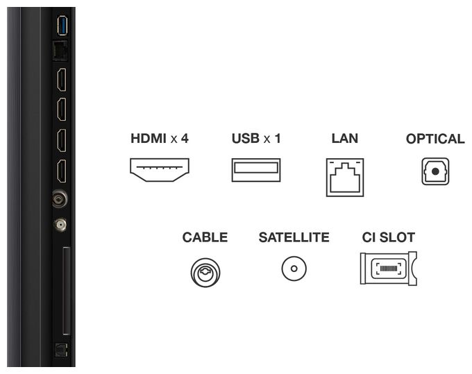 MiniLed 190,5 cm (75 Zoll) Fernseher 4K Ultra HD VESA 300 x 400 mm 75MQLED75K 