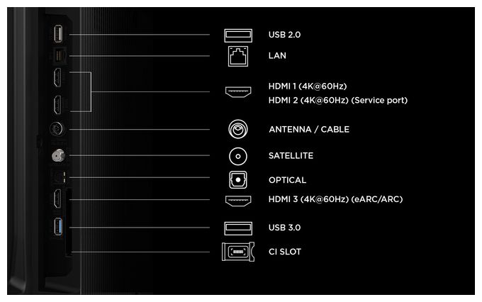 LCD/TFT 190,5 cm (75 Zoll) Fernseher 4K Ultra HD VESA 300 x 300 mm 75P6L 