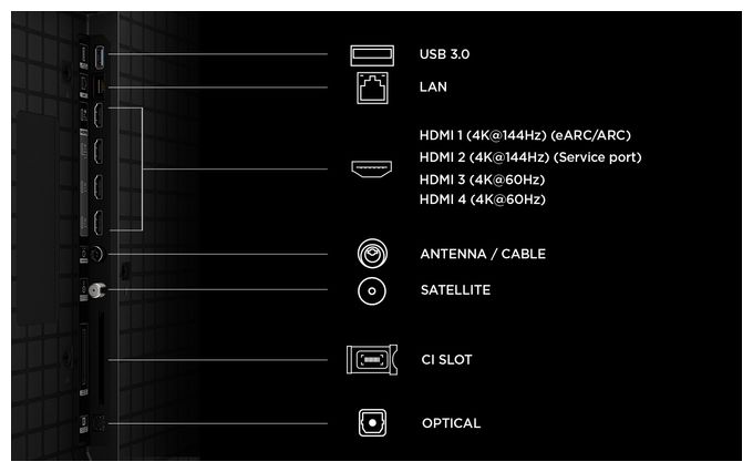 MiniLed 2,16 m (85 Zoll) Fernseher 4K Ultra HD VESA 600 x 400 mm 85QLED810L 