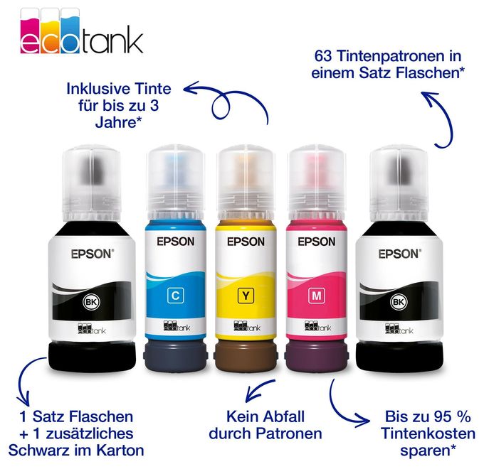 All in One A4 Tintenstrahl Drucker 4800 x 1200 DPI EcoTank ET-4950 