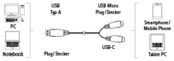 1m, USB2.0-A/USB2.0 Micro-B + USB2.0-C 