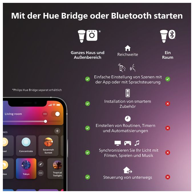 LED Universalstreifenleuchte 2000 mm DC Hue Bridge Bundle White & Color Ambiance + Hue Bridge 