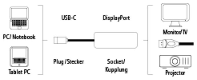 USB-C/DisplayPort 