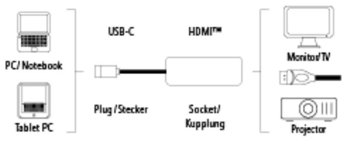 USB-C/HDMI 