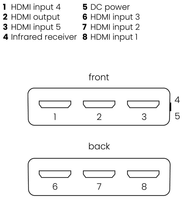 Connect 350 UHD 2.0 - HDMI Switch 4K 60Hz - 5 Eingänge / 1 Ausgang 