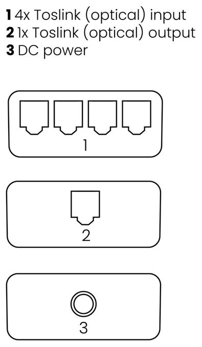 Connect TS41 - Optical-Switch - 4 Eingänge / 1 Ausgang - Toslink 