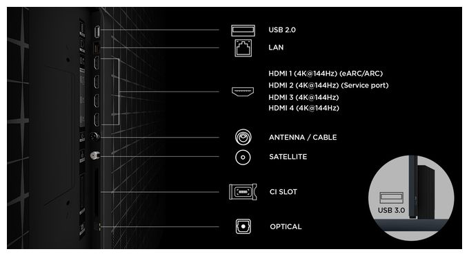 RGB-Mini LED 2,49 m (98 Zoll) Fernseher 4K Ultra HD VESA 600 x 400 mm 98RM9L 