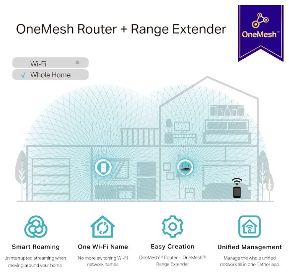 WiFi 5 Dual-Band (2,4 GHz/5 GHz) 867 Mbit/s RE335 AC1200 WLAN Repeater Mesh 