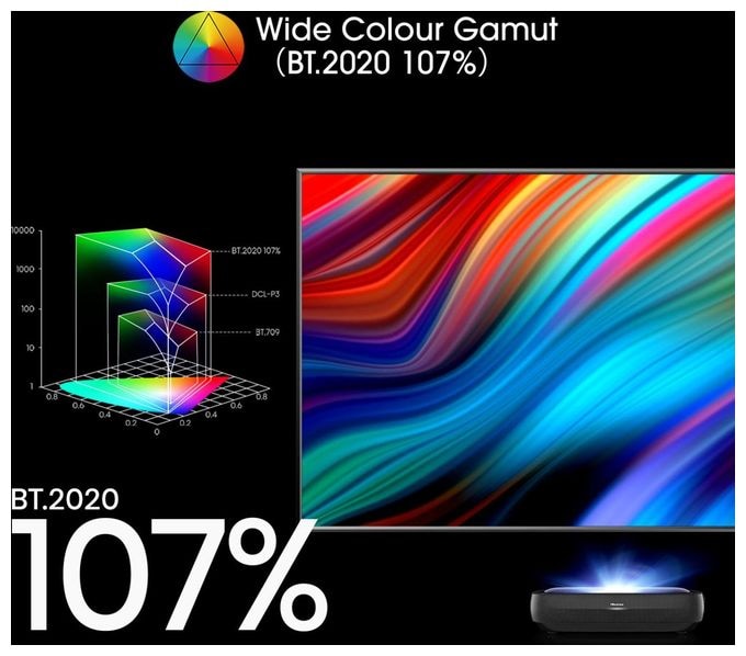 UHD 4K (3840x2160) DLP Laser Ultra-Short-Throw-Projektor 3000 ANSI Lumen (Schwarz, Dunkles Grau) 100L9HD 4K Laser TV inkl. Soft Daylight Screen 2,54 m (100 Zoll) 
