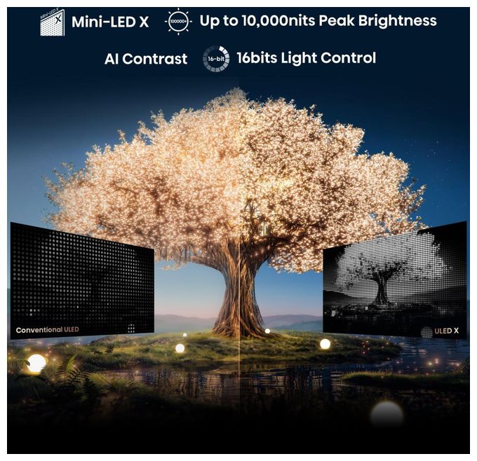 LED 2,16 m (85 Zoll) Fernseher 4K Ultra HD VESA 600 x 400 mm 85UXNQ 