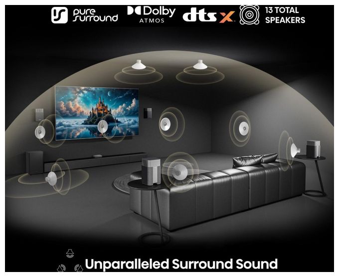 Soundbar 720 W 4.1.2 Kanäle  HT Saturn (Schwarz) 