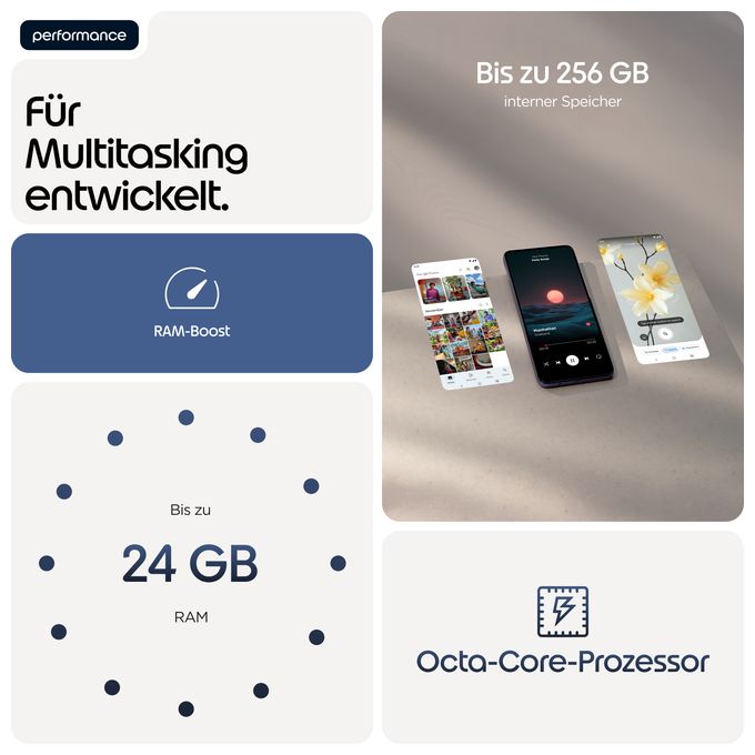 128 GB Smartphone 17,1 cm (6.72") 2,0 GHz Android 50 MP Dual Kamera Dual Sim WiFi 5 (PANTONE Evening Blue) Moto G17 