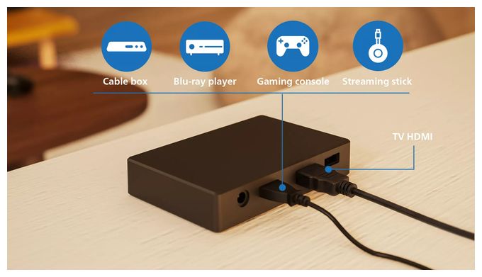 HDMI 2 Sync Box 8K mit Hintergrundbeleuchtung f. TV von 75"–85" 