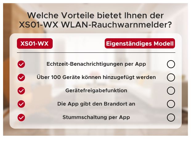 Rauchmelder XS01-WX 
