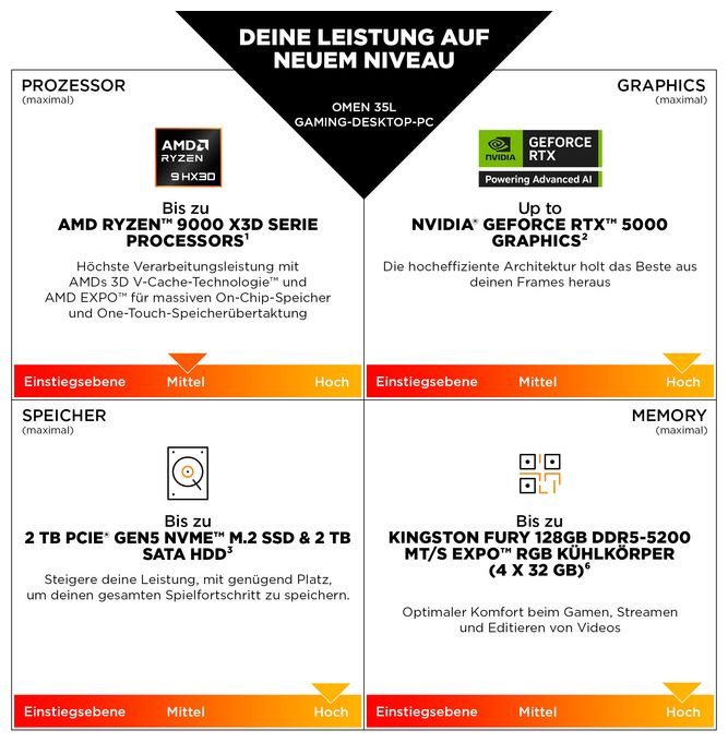 PC 4,7 GHz AMD Ryzen 7 32 GB Ram 1 TB SSD Windows 11 Home NVIDIA GeForce RTX 5070 Ti Omen 35L Gaming Desktop GT16-1671ng 