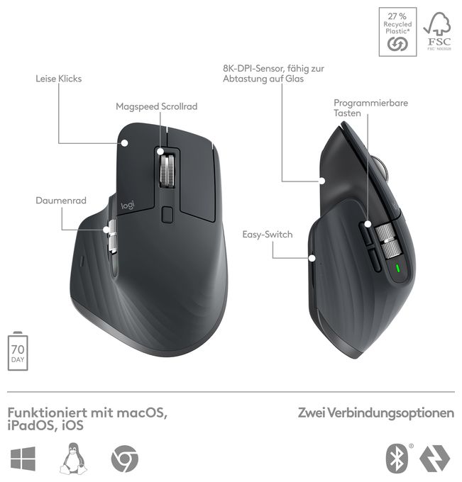 LED Büro Tastatur Bluetooth  MX Keys S Combo (Graphit) 