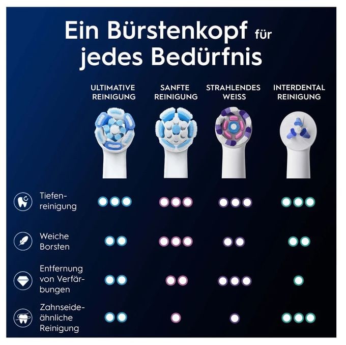 iO Ultimative Reinigung 2er 