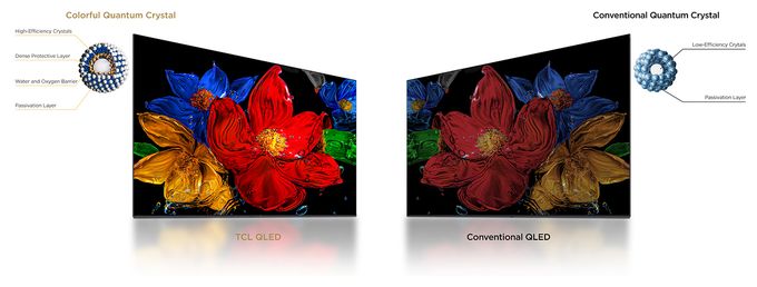 QLED 109,2 cm (43 Zoll) Fernseher Full HD VESA 100 x 100 mm 43S5K 