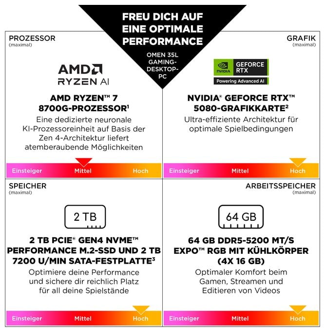 PC Intel Core Ultra 7 32 GB Ram 1 TB SSD Windows 11 Home NVIDIA GeForce RTX 5070 Omen 35L Gaming Desktop GT16-0676ng 