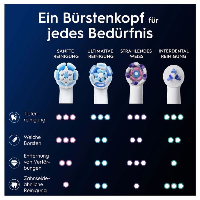iO Sanfte Reinigung Aufsteckbürsten 