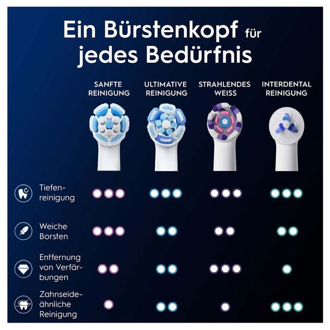 iO Sanfte Reinigung 