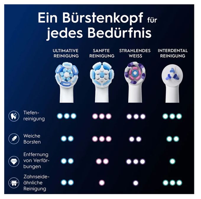 iO Ultimative Reinigung 