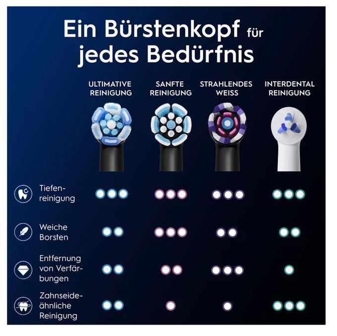 iO Ultimative Reinigung 