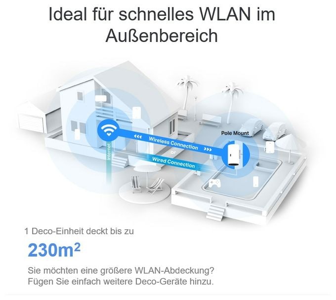 WiFi 6 Router Dual-Band (2,4 GHz/5 GHz) 2402 Mbit/s Deco X50-Outdoor 